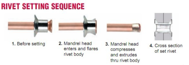 跳头抽芯铆钉-凯仕特 跳头抽芯铆钉-凯仕特