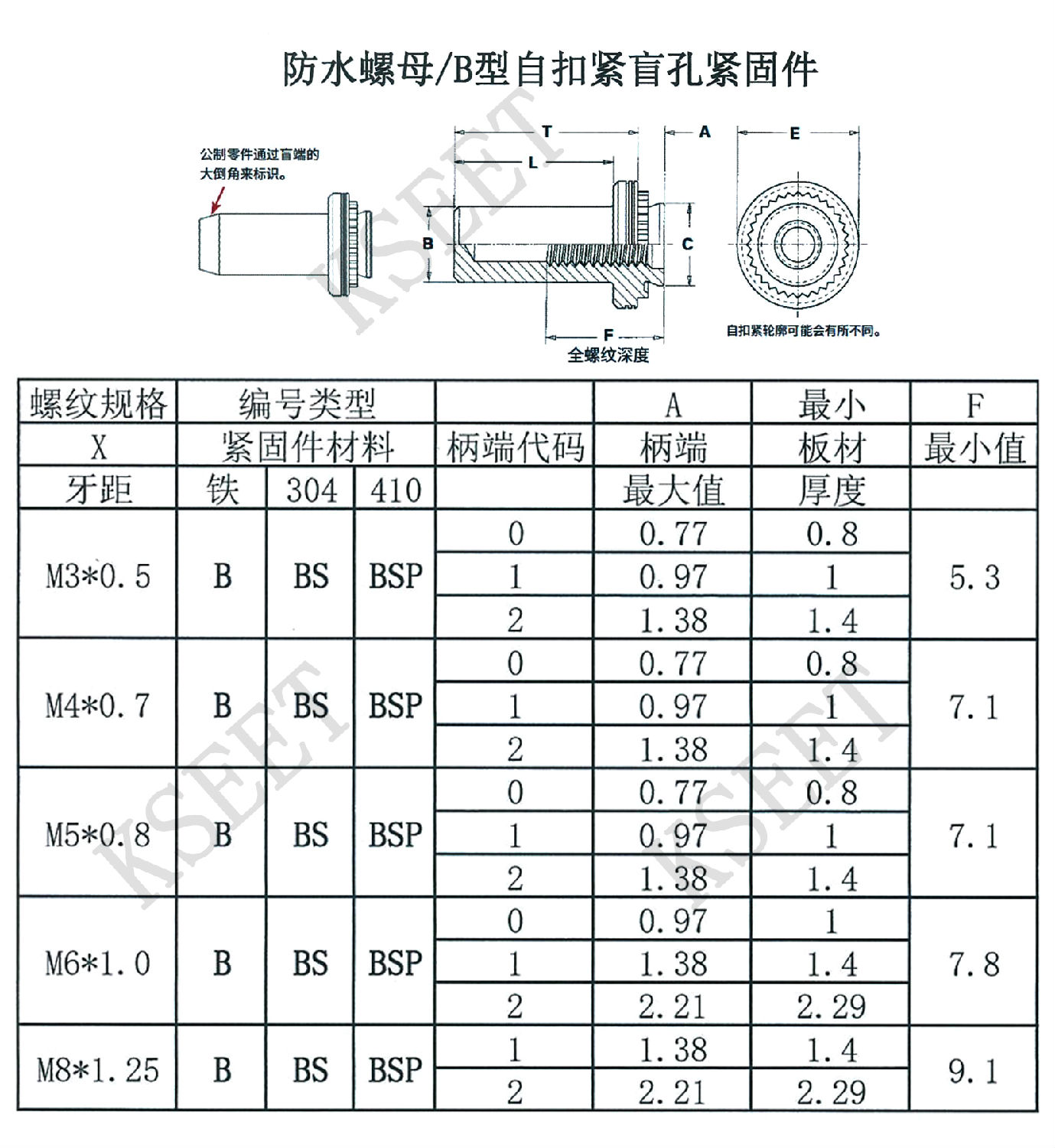 压铆防水螺母 压铆防水螺母
