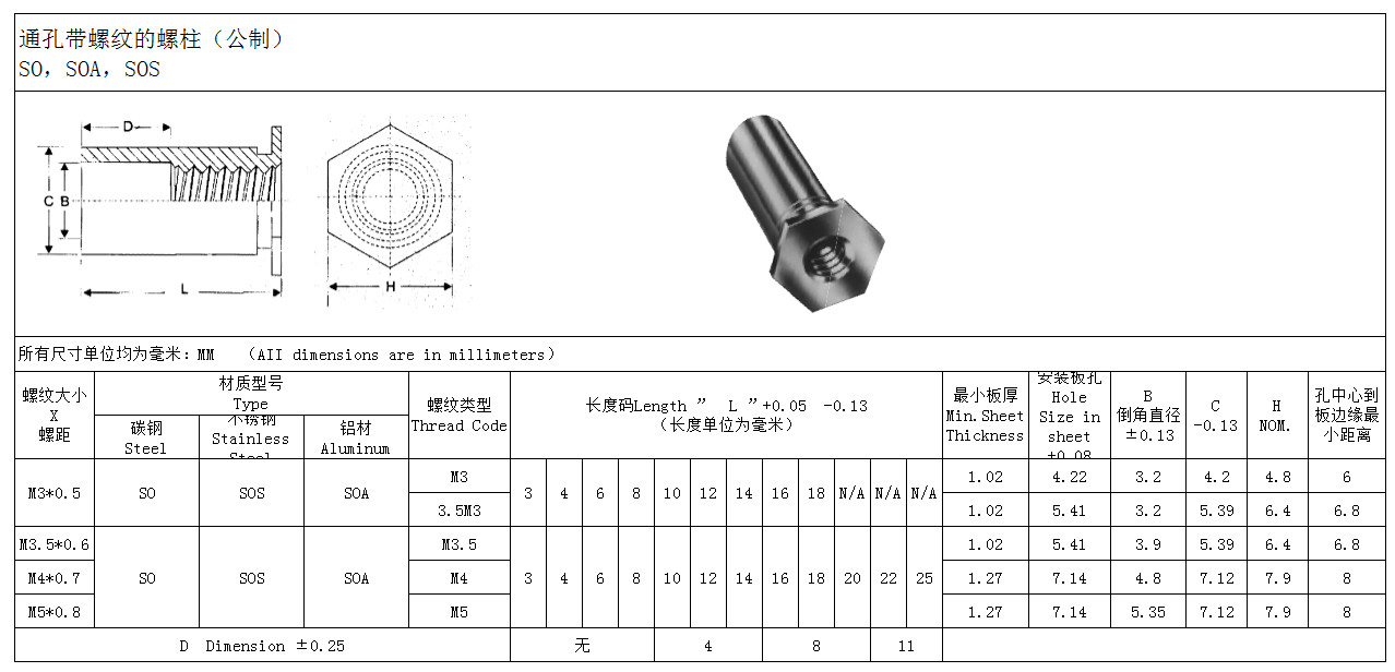 通孔不锈钢压铆螺柱 通孔不锈钢压铆螺柱