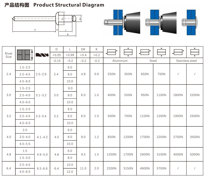 开口圆头尺寸.jpg 开口圆头尺寸.jpg