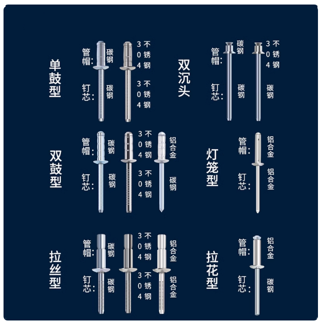 抽芯铆钉的种类和选择